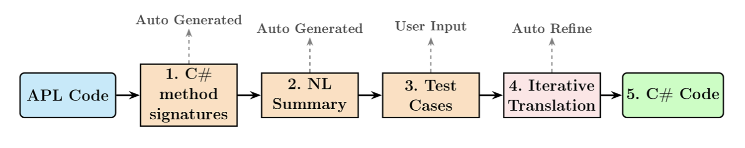 Link to paper