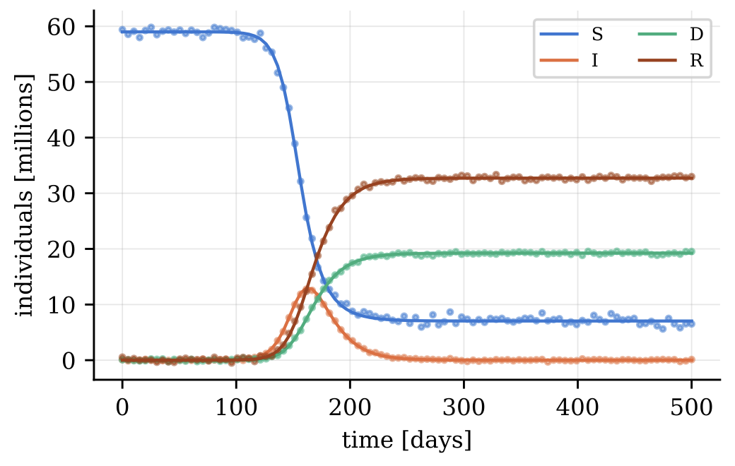 Link to paper