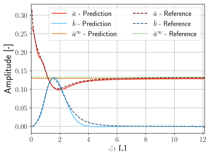 Link to paper