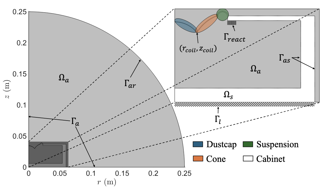 Link to paper