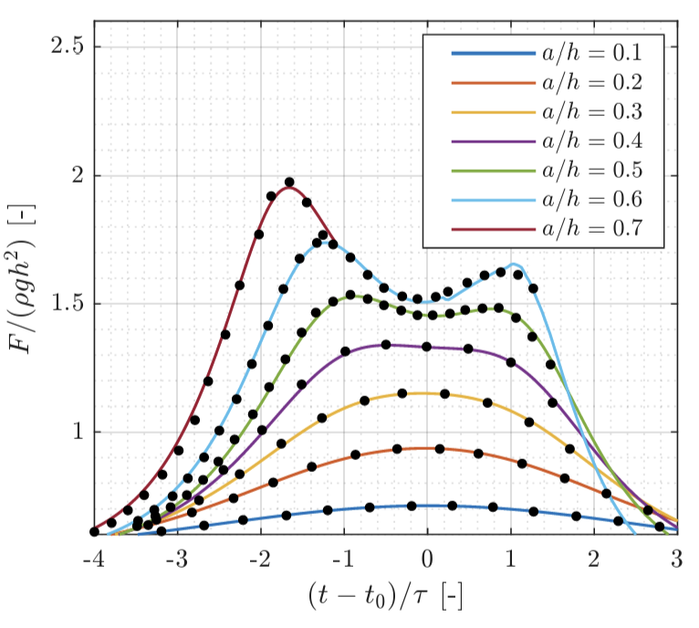 Link to paper